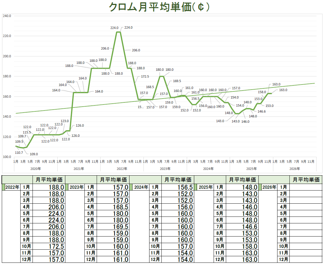 地金価格 – 株式会社松下商店